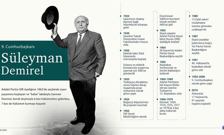 9. Cumhurbaşkanı Süleyman Demirel'in vefatının üzerinden 11 yıl geçti
