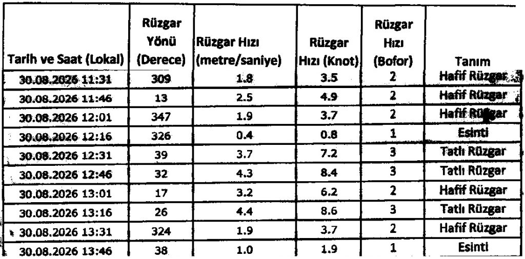 Arıklı: “İhmal varsa gereği yapılacak… Hiç kimse soruşturmanın dışında tutulmayacak”