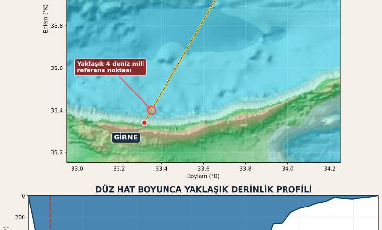 Akpınar: “Deniz güvenliği kalıcı bir devlet politikası haline getirilmeli”