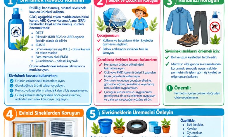 KTTB Batı Nil Virüsünden korunmak için bireysel olarak alınması gereken önlemleri aktardı