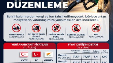 Taçoy: “Akaryakıt fiyatlarındaki düzenleme kar amaçlı değil tedarikin devamını sağlamak adına yapıldı”