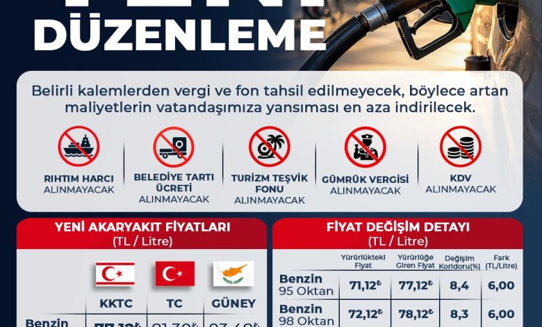 Taçoy: “Akaryakıt fiyatlarındaki düzenleme kar amaçlı değil tedarikin devamını sağlamak adına yapıldı”