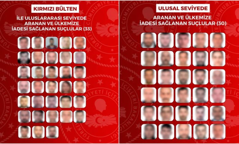 Türkiye İçişleri duyurdu: “KKTC dahil sekiz ülkeden 63 kişi Türkiye'ye iade edildi”
