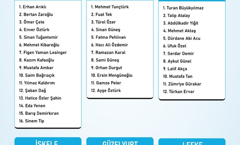 YDP’nin 6 Aralık Milletvekili aday listesi kesinleşti